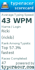 Scorecard for user rickib
