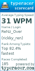 Scorecard for user rickky_ren