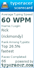 Scorecard for user rickmondy