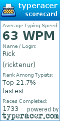 Scorecard for user ricktenur