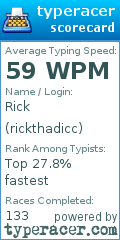 Scorecard for user rickthadicc