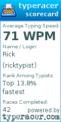 Scorecard for user ricktypist