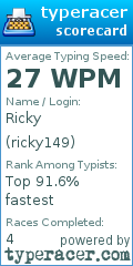 Scorecard for user ricky149