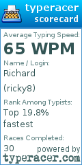 Scorecard for user ricky8