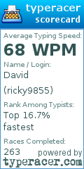 Scorecard for user ricky9855