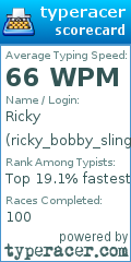 Scorecard for user ricky_bobby_slingshot