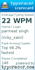 Scorecard for user ricky_saini