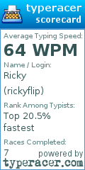 Scorecard for user rickyflip