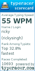 Scorecard for user rickysingh