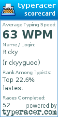 Scorecard for user rickyyguoo