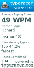 Scorecard for user ricman46