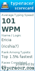 Scorecard for user ricshia7