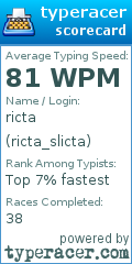 Scorecard for user ricta_slicta