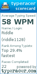 Scorecard for user riddle1128