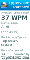 Scorecard for user riddle279