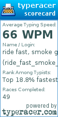 Scorecard for user ride_fast_smoke_grass