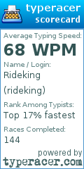 Scorecard for user rideking