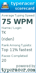Scorecard for user riden