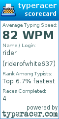 Scorecard for user riderofwhite637