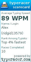Scorecard for user ridgid13579