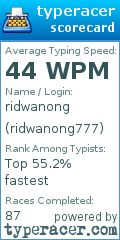 Scorecard for user ridwanong777