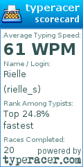 Scorecard for user rielle_s