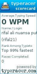 Scorecard for user rifal21