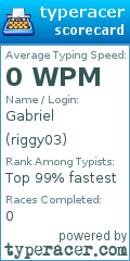 Scorecard for user riggy03