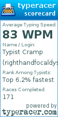 Scorecard for user righthandfocaldystonia