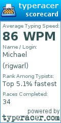 Scorecard for user rigwarl