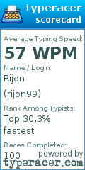 Scorecard for user rijon99