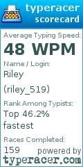 Scorecard for user riley_519