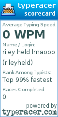 Scorecard for user rileyheld