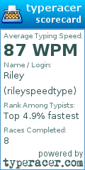 Scorecard for user rileyspeedtype