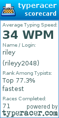 Scorecard for user rileyy2048