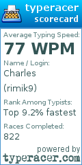 Scorecard for user rimik9