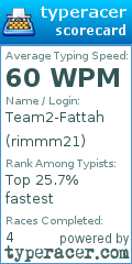 Scorecard for user rimmm21