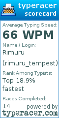 Scorecard for user rimuru_tempest