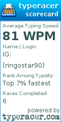 Scorecard for user ringostar90
