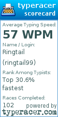 Scorecard for user ringtail99
