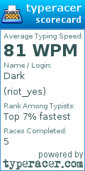 Scorecard for user riot_yes