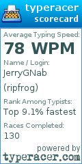 Scorecard for user ripfrog