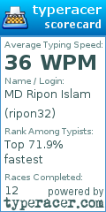 Scorecard for user ripon32