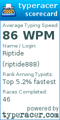 Scorecard for user riptide888