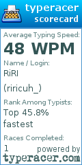 Scorecard for user riricuh_