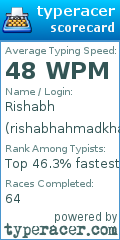 Scorecard for user rishabhahmadkhan