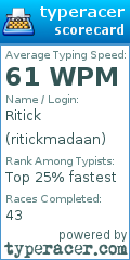Scorecard for user ritickmadaan