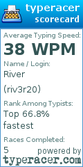 Scorecard for user riv3r20