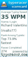 Scorecard for user rivalto77