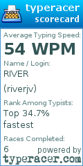 Scorecard for user riverjv